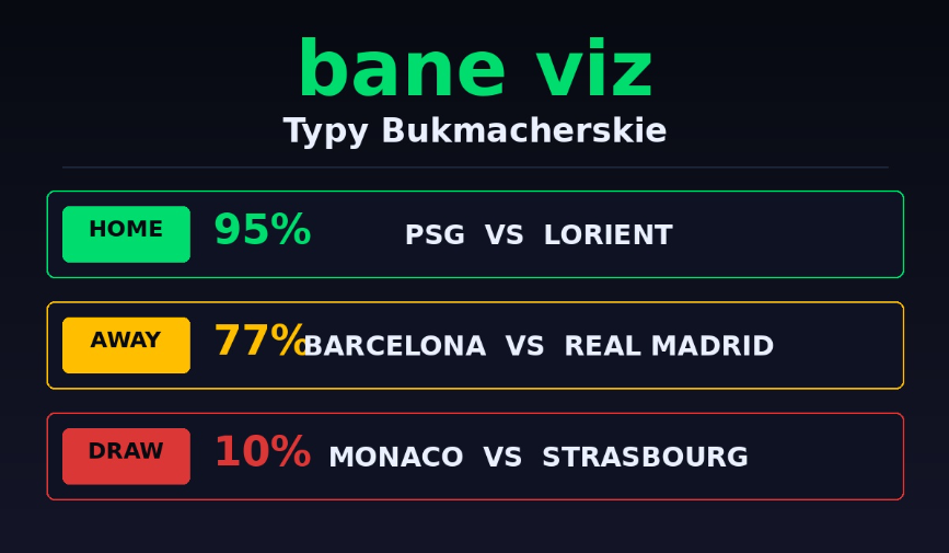 BaneVizDewiz